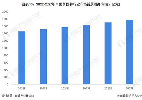 预见2023 2023年中国紧固件行业全景图谱 附市场规模 竞争格局和发展前景等