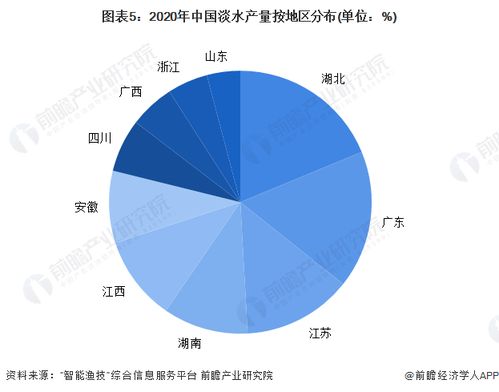 2022年中国淡水养殖行业市场现状与区域分布情况 湖北省淡水养殖产量居于首位